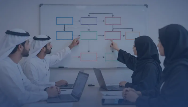 Business Continuity Implementation and Exercise Training Course